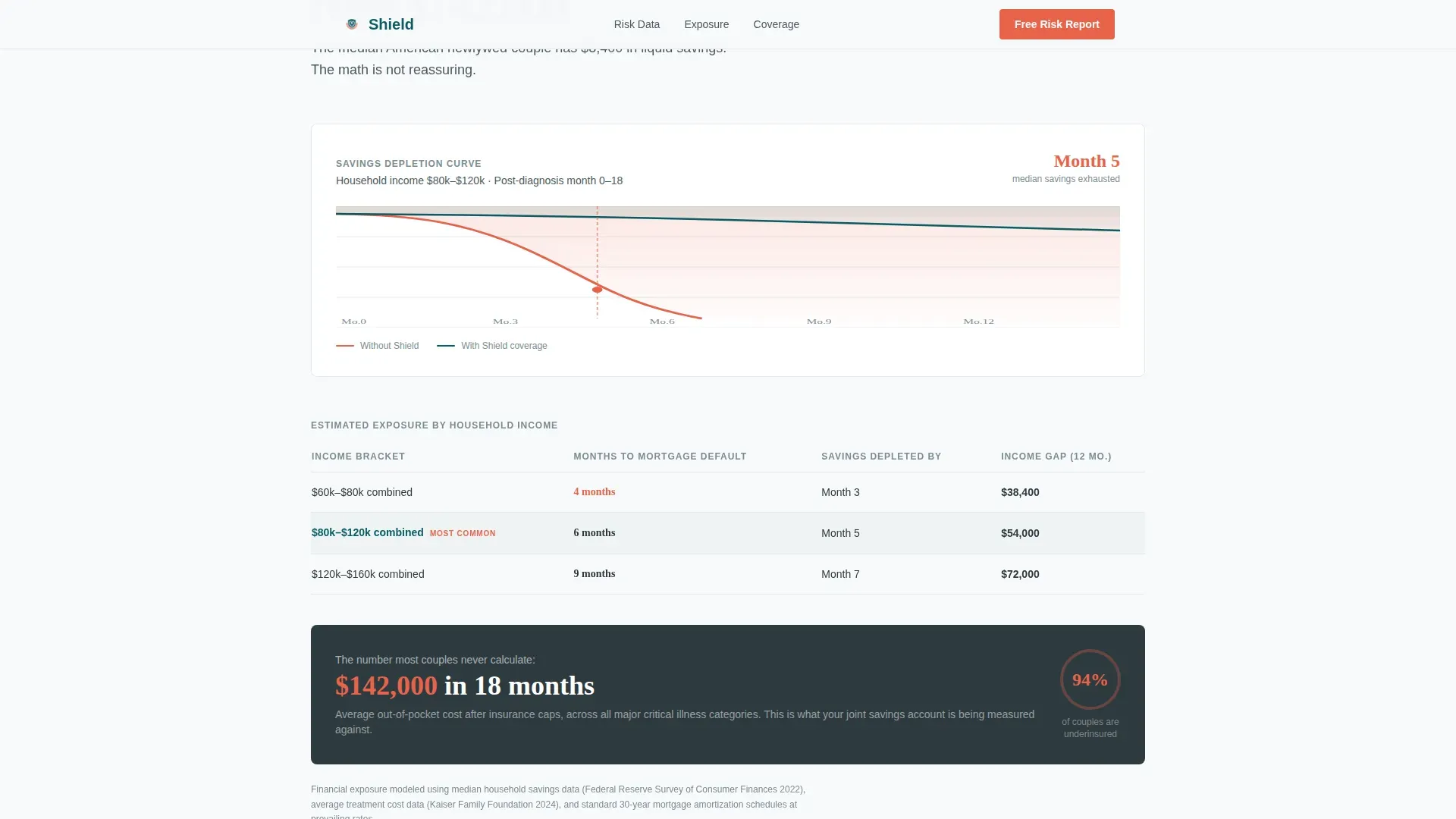 Proven Illness Insurance Landing Page Template