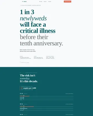 Proven Illness Insurance Landing Page Template