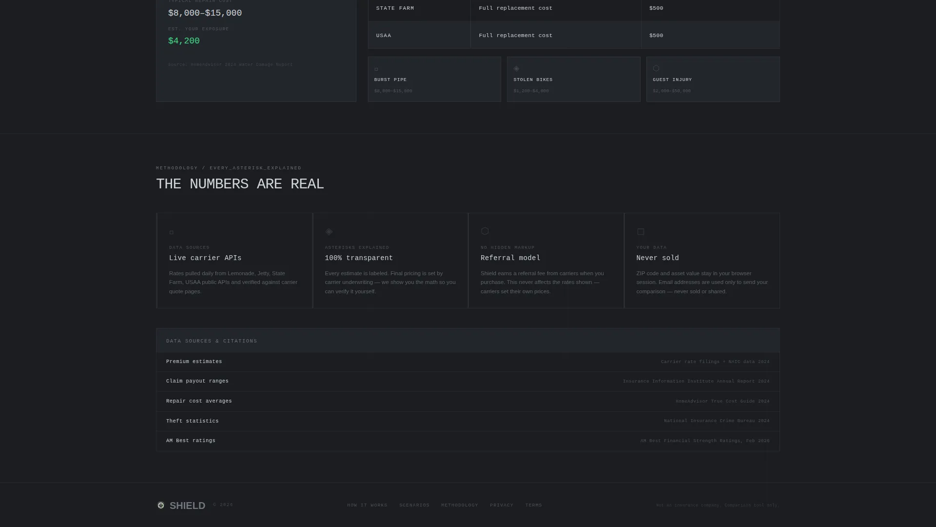 Newlywed Renters Insurance Comparison Landing Page
