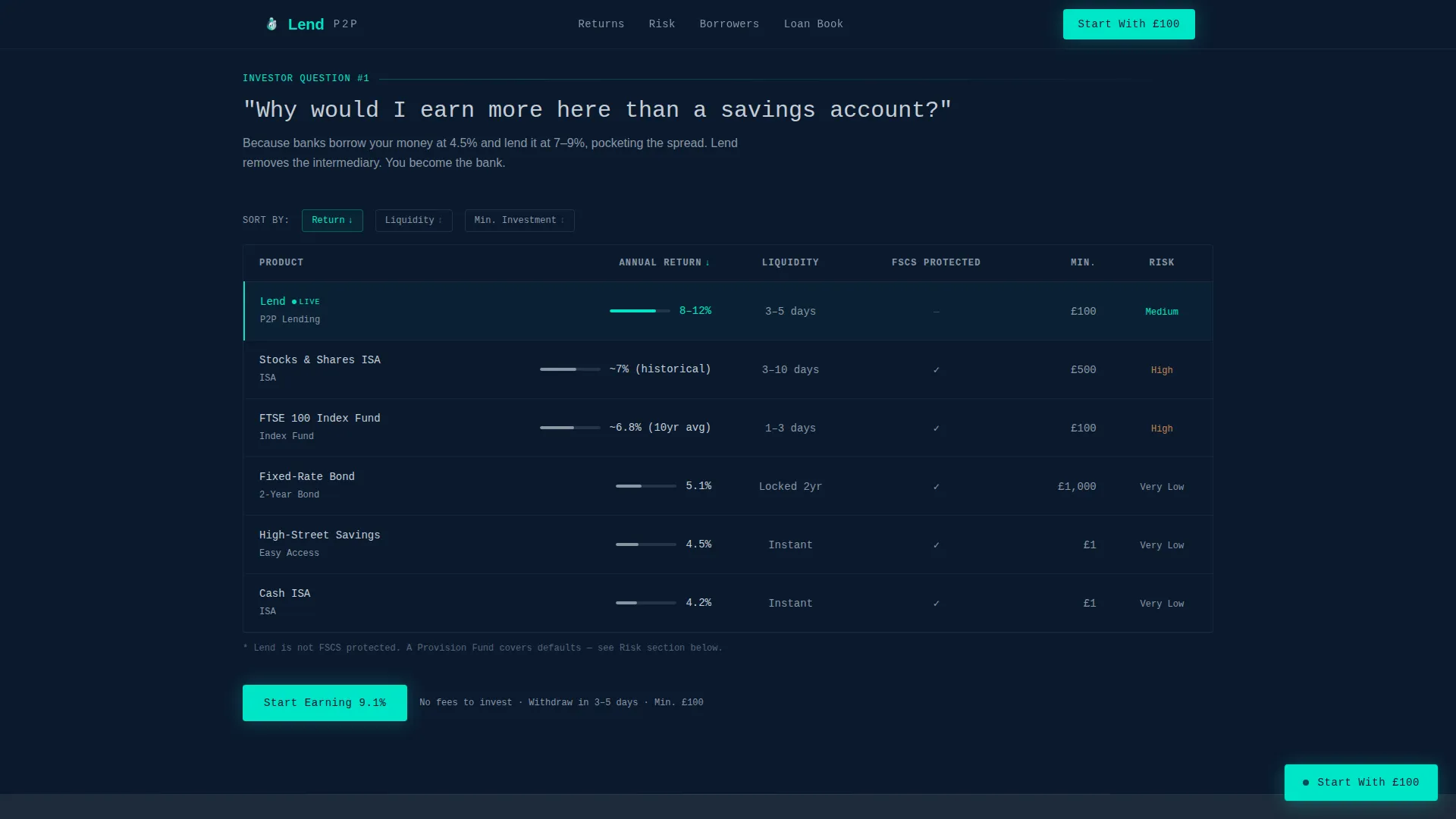 P2P Lending Platform Landing Page Template