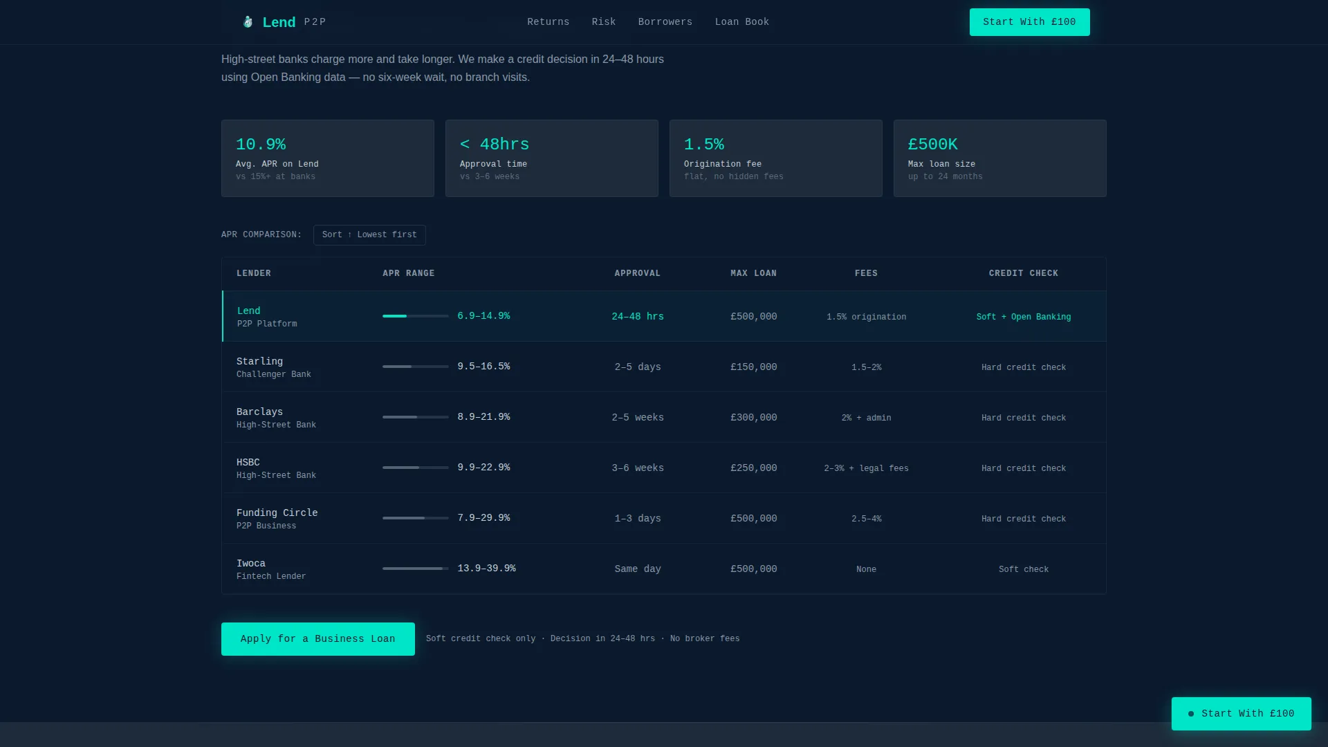P2P Lending Platform Landing Page Template