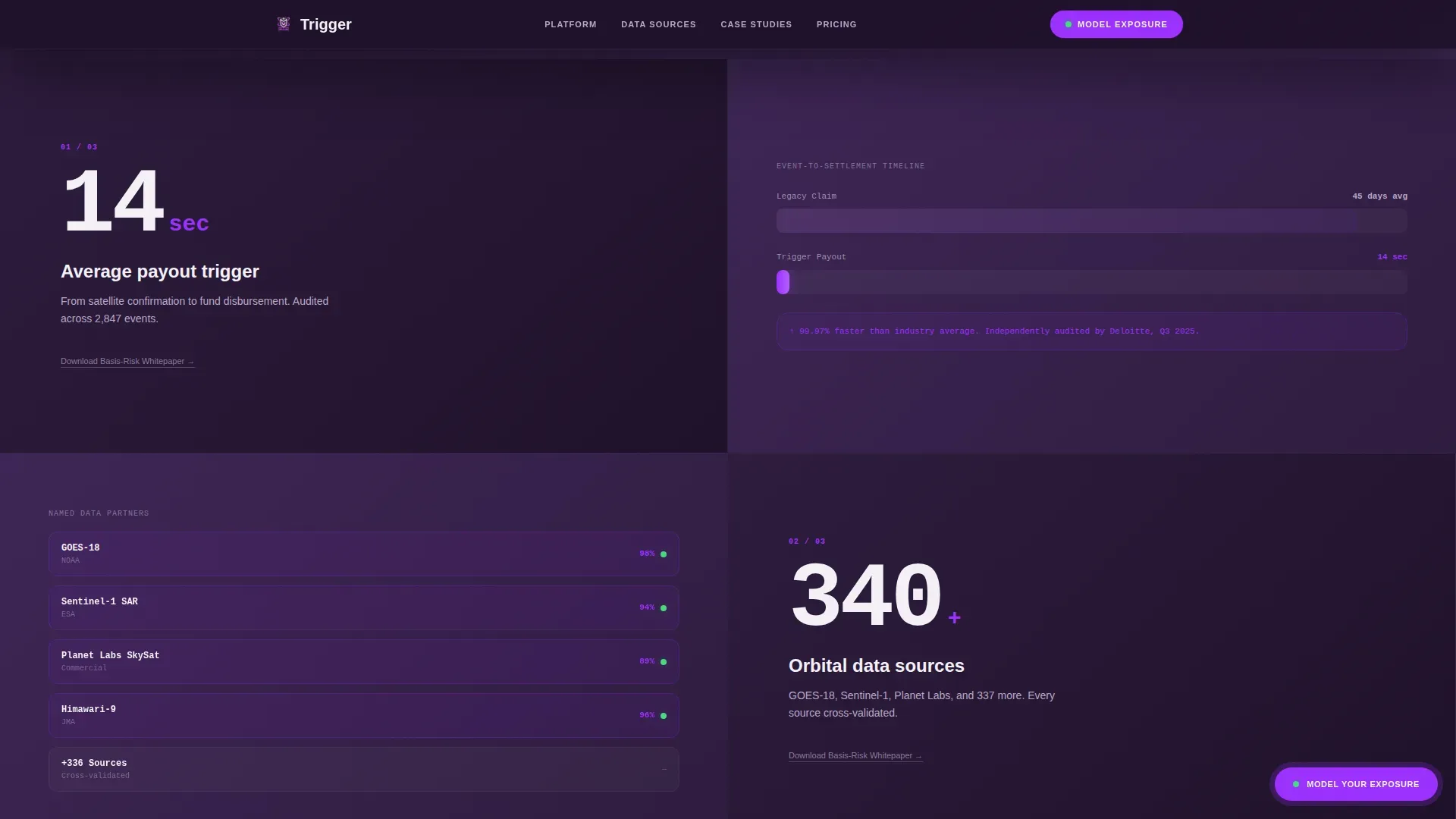 Parametric Insurance Platform Landing Page Template