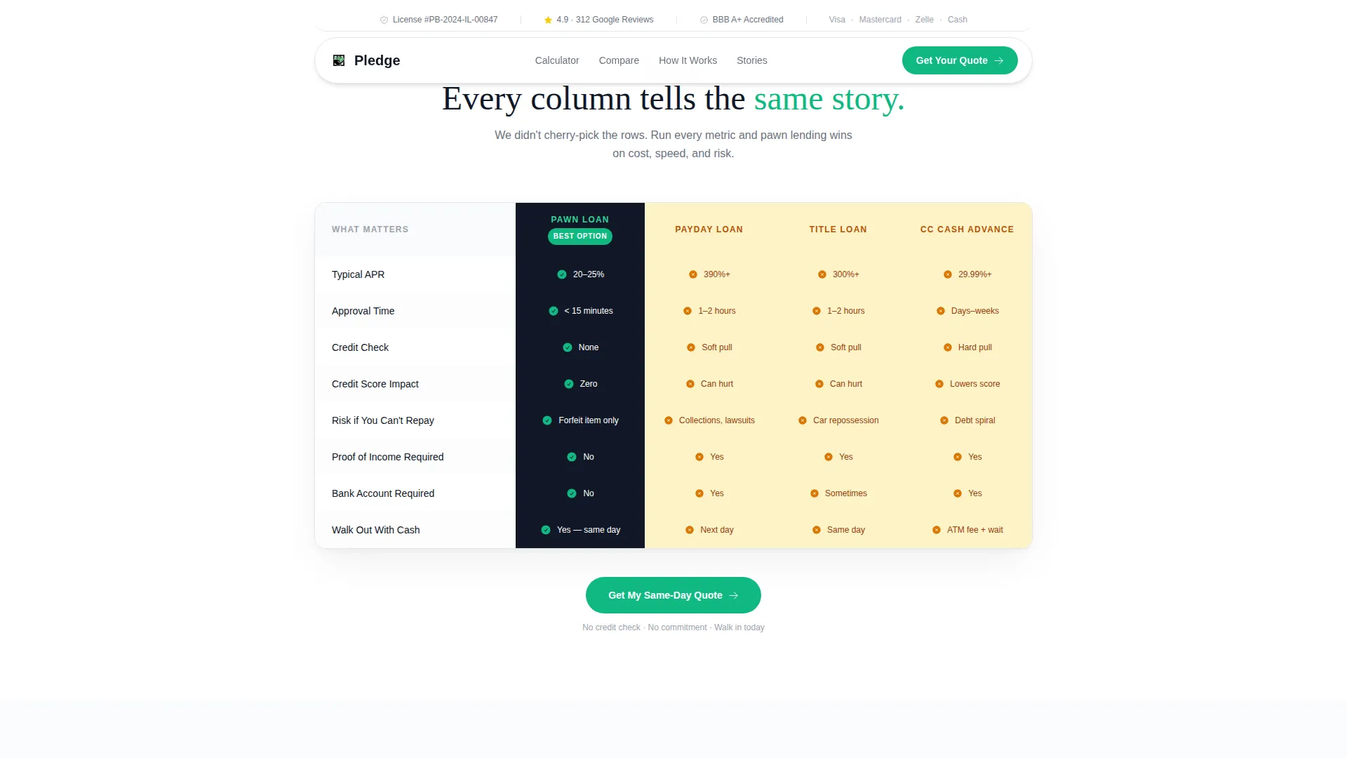 Pawnshop & Pawn Lending Landing Page Template
