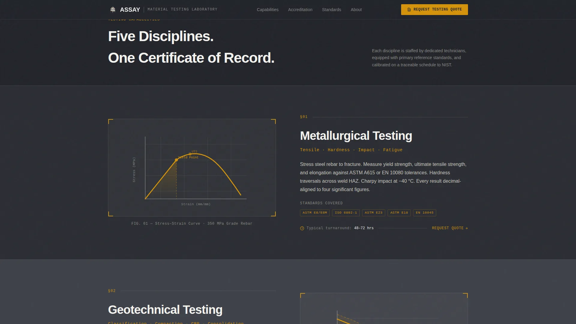 Quality & Testing Lab Professional Website Template
