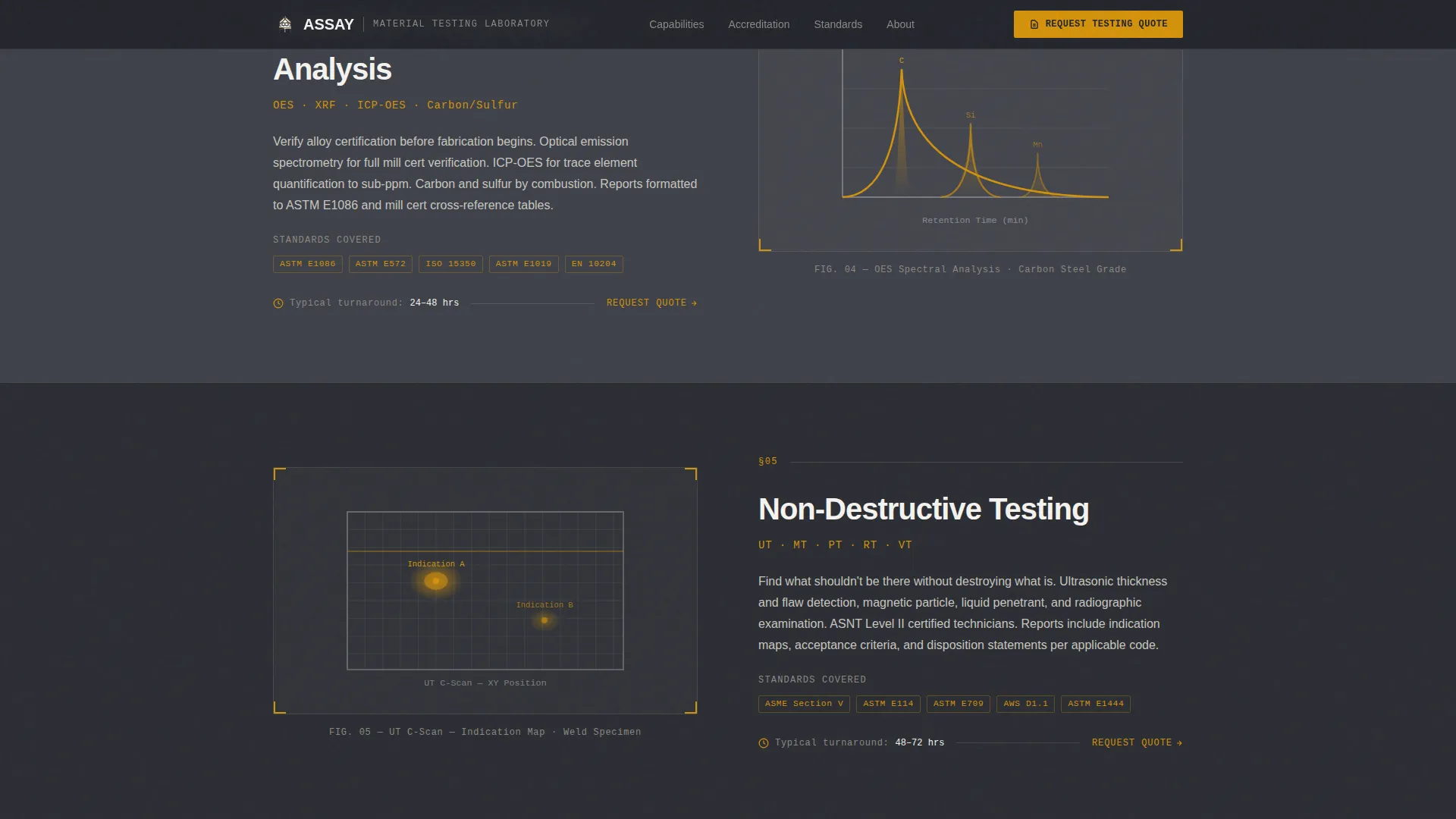 Quality & Testing Lab Professional Website Template