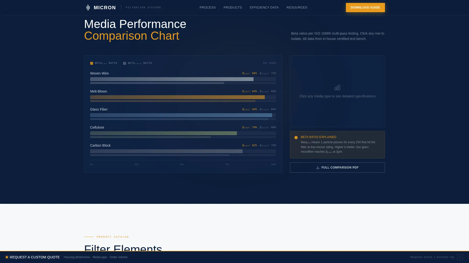 Component & Equipment Manufacturing Maintenance Website Template