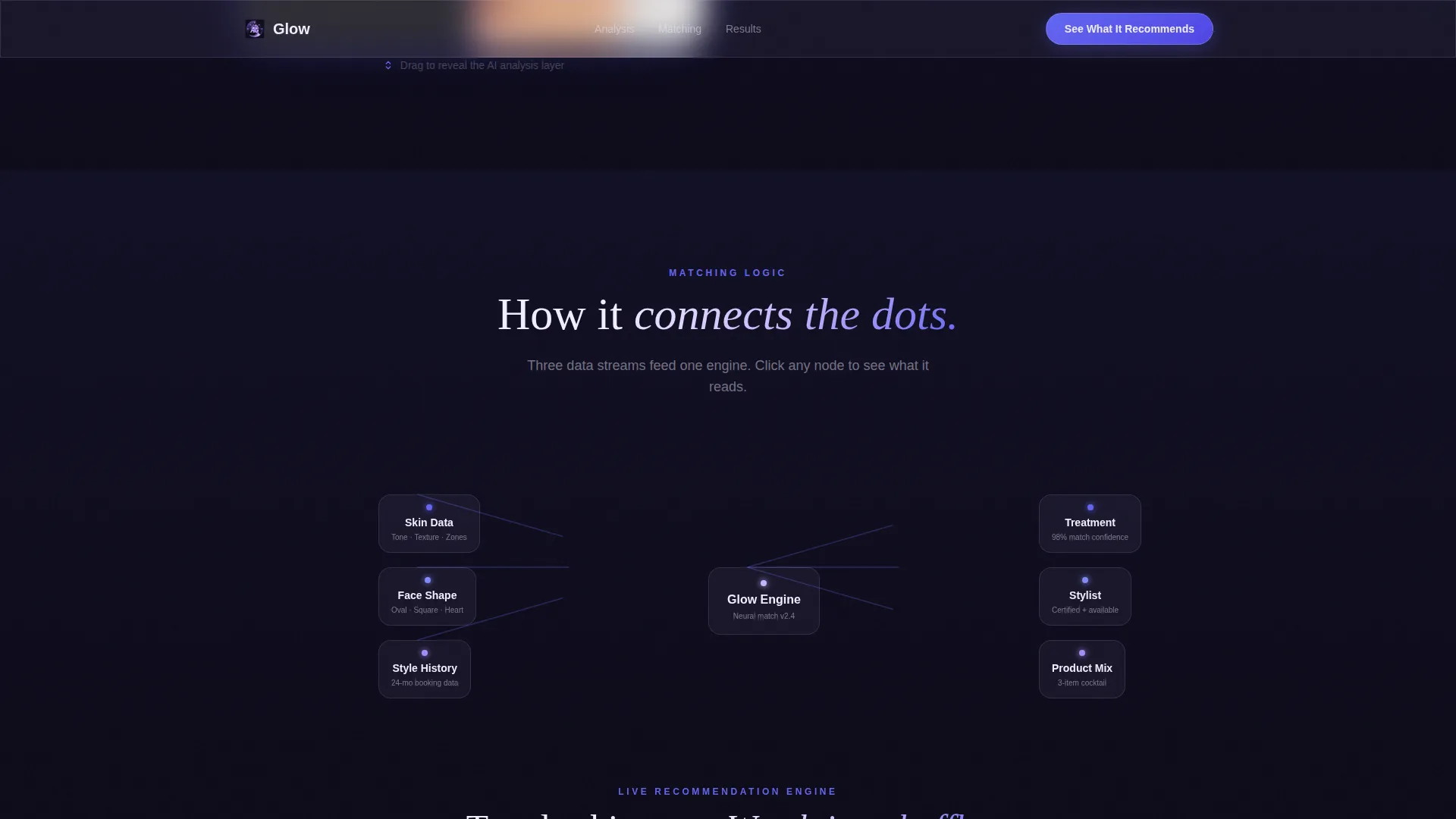 AI for Beauty & Salon Directory Website Template