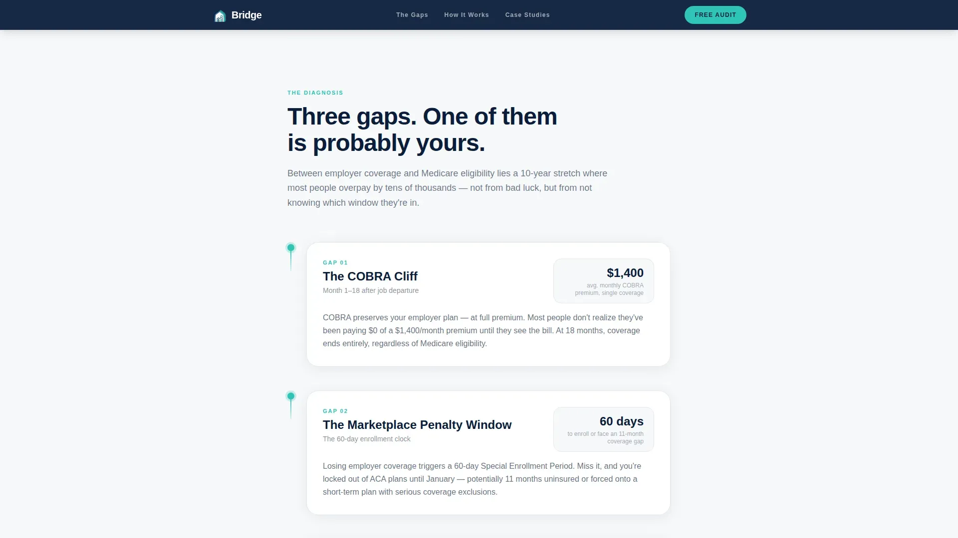 Pre-Retiree Coverage Gap Landing Page Template