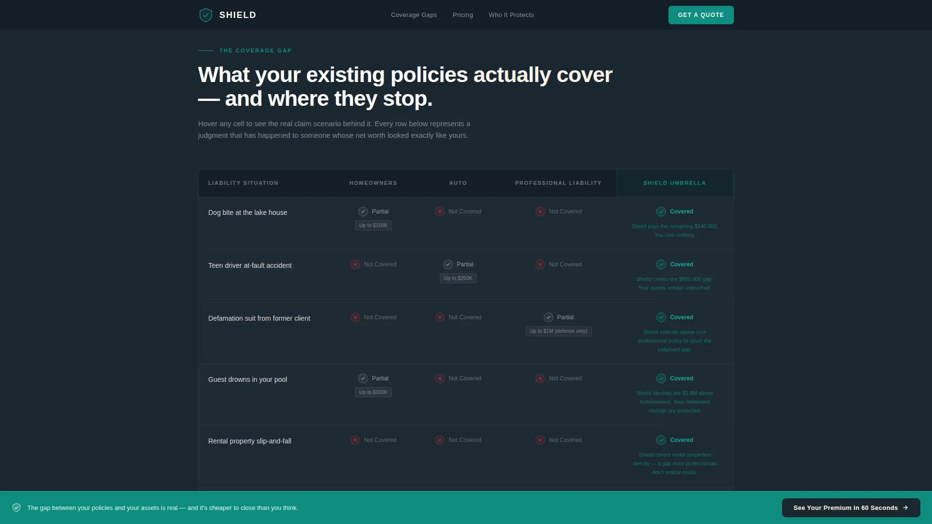Premium Wealth Umbrella Landing Page Template