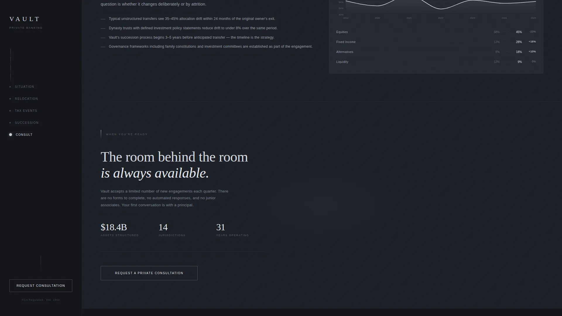 Private Banking Landing Page Template