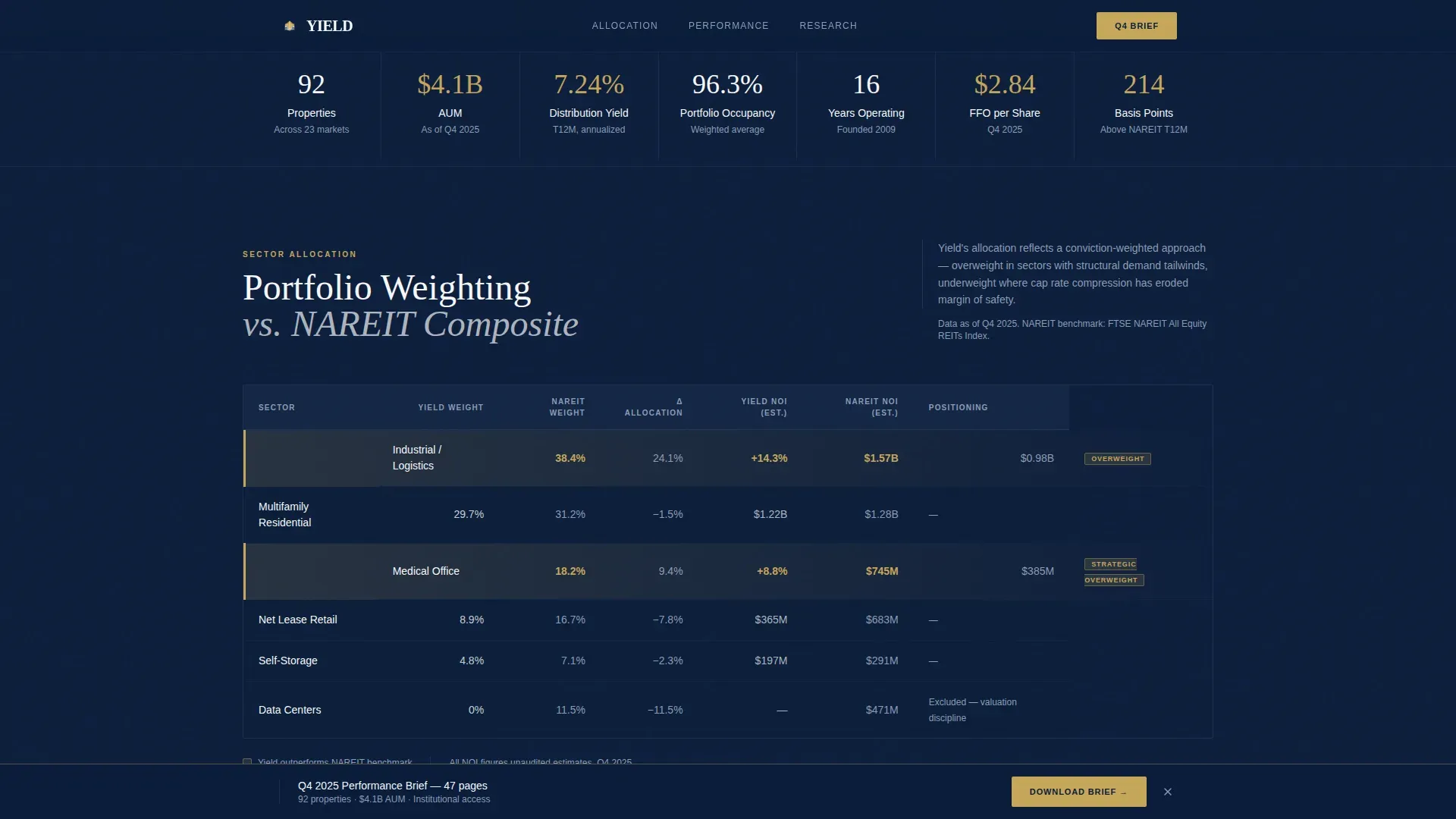 REIT Management Comparison Table Landing Page Template