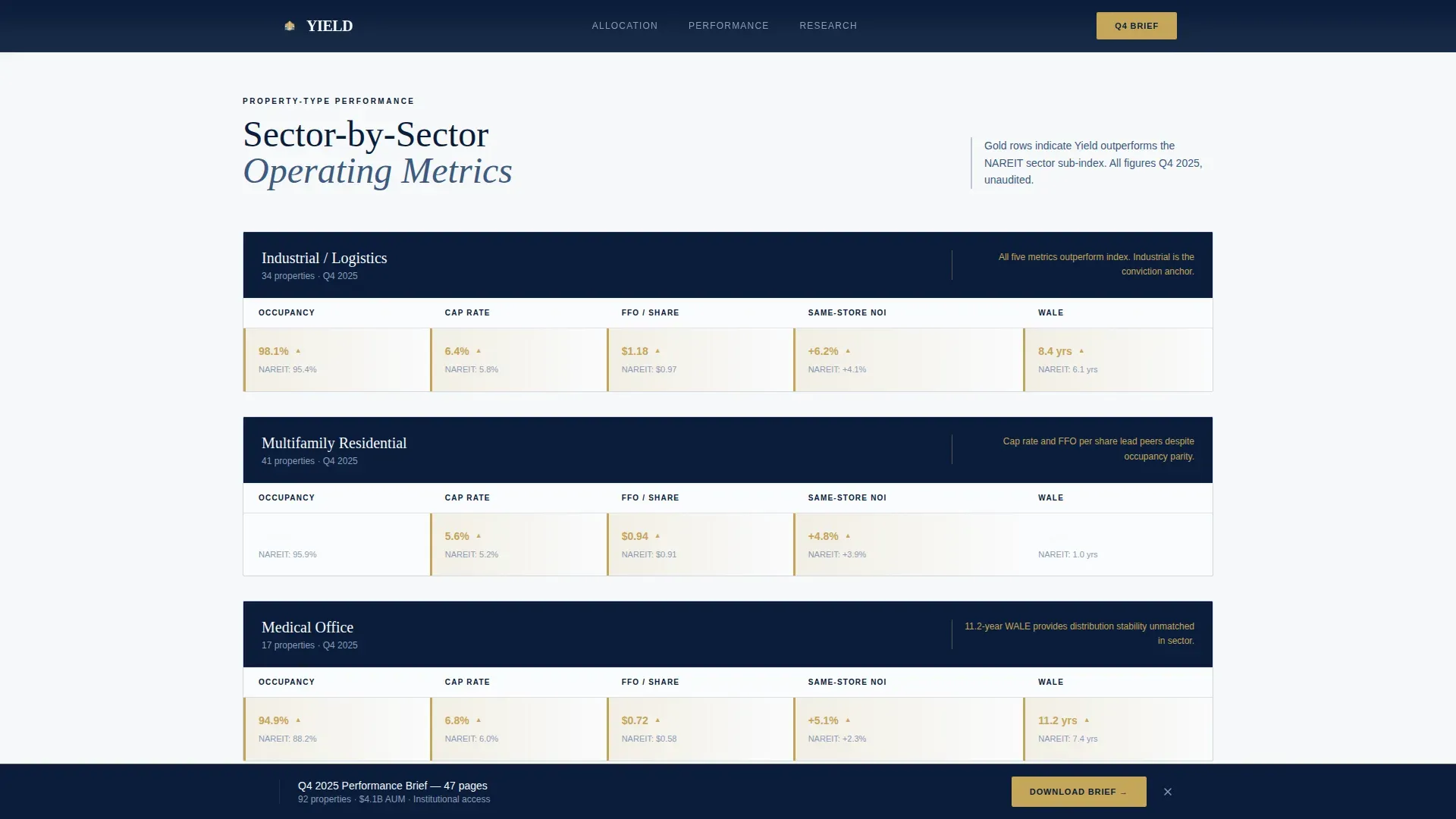 REIT Management Comparison Table Landing Page Template