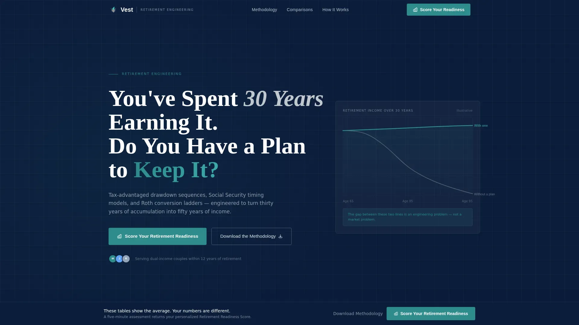 Precision Retirement Planning Landing Page Template