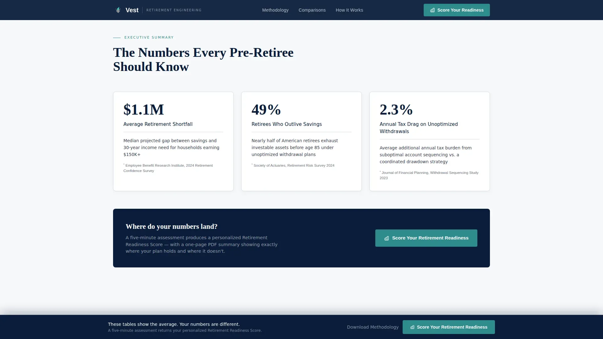 Precision Retirement Planning Landing Page Template