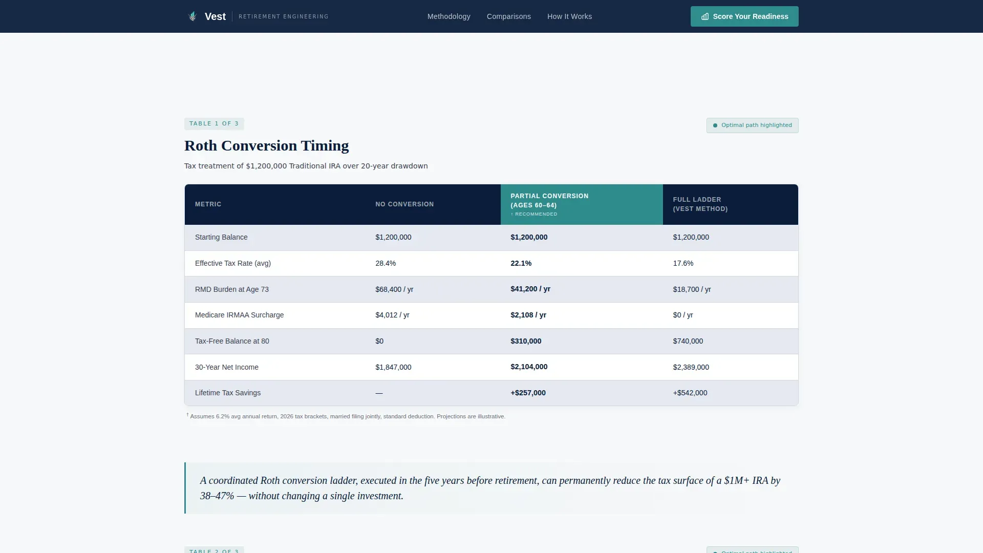 Precision Retirement Planning Landing Page Template