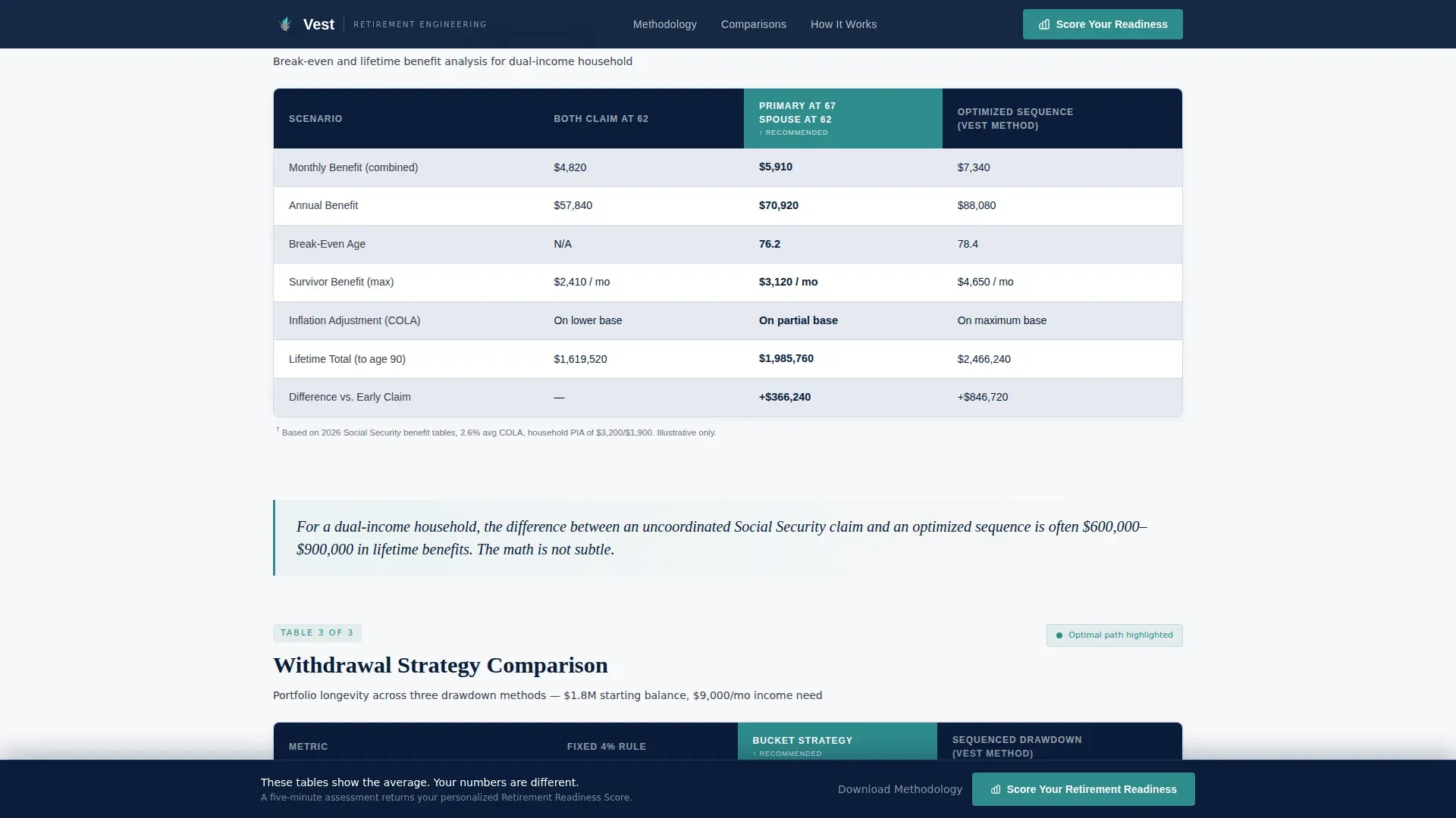 Precision Retirement Planning Landing Page Template