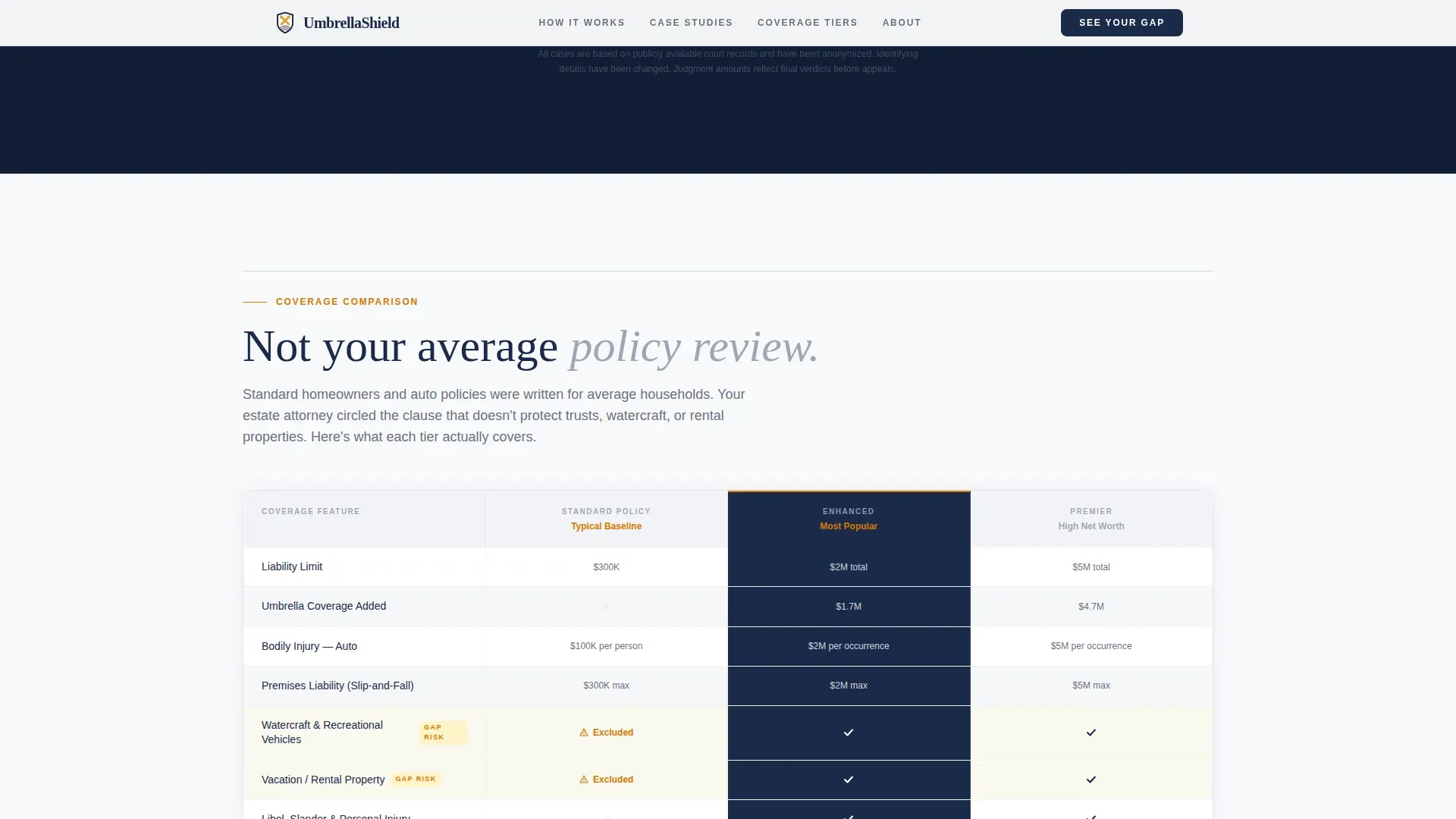 Senior Liability Coverage Landing Page Template