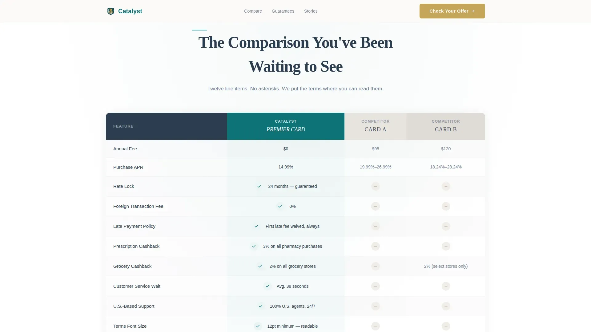 Senior Credit Card Landing Page Template