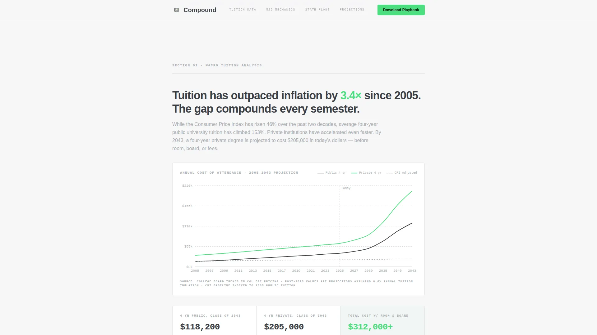 529 Landing Page Template | Education Savings