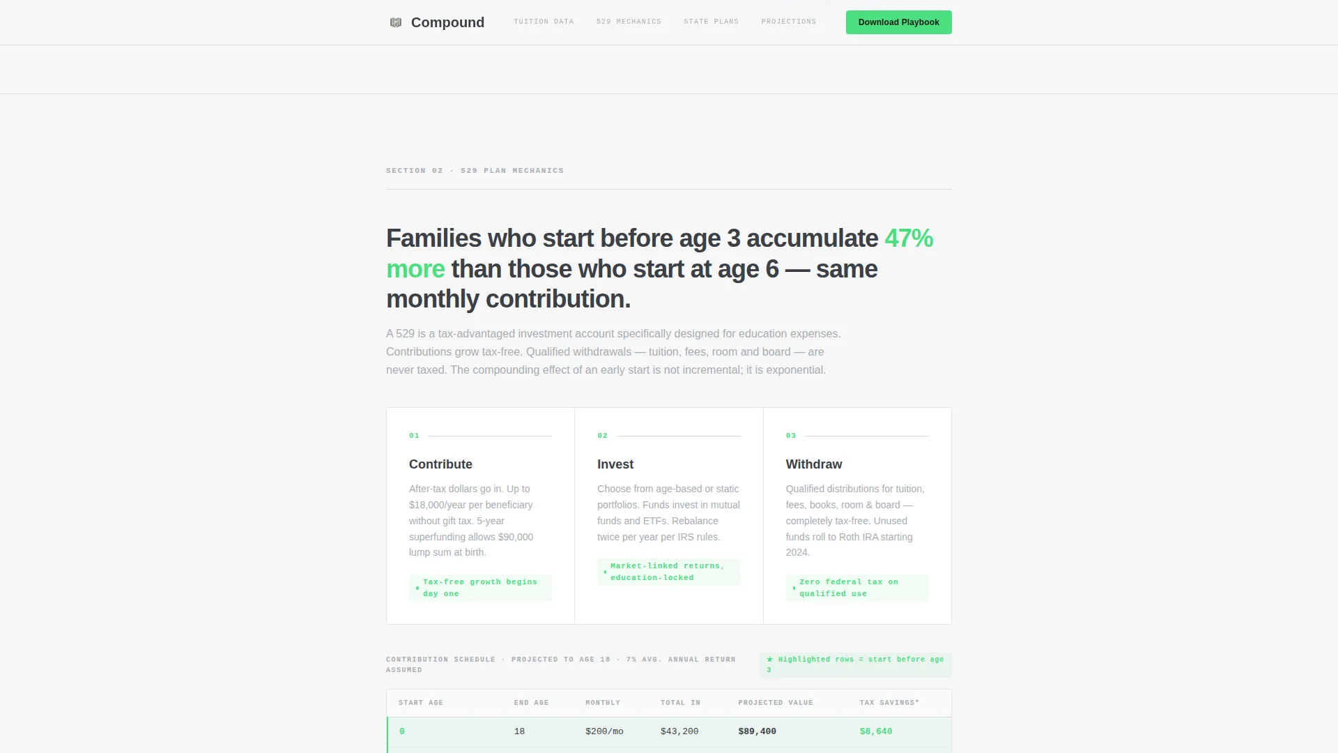 529 Landing Page Template | Education Savings