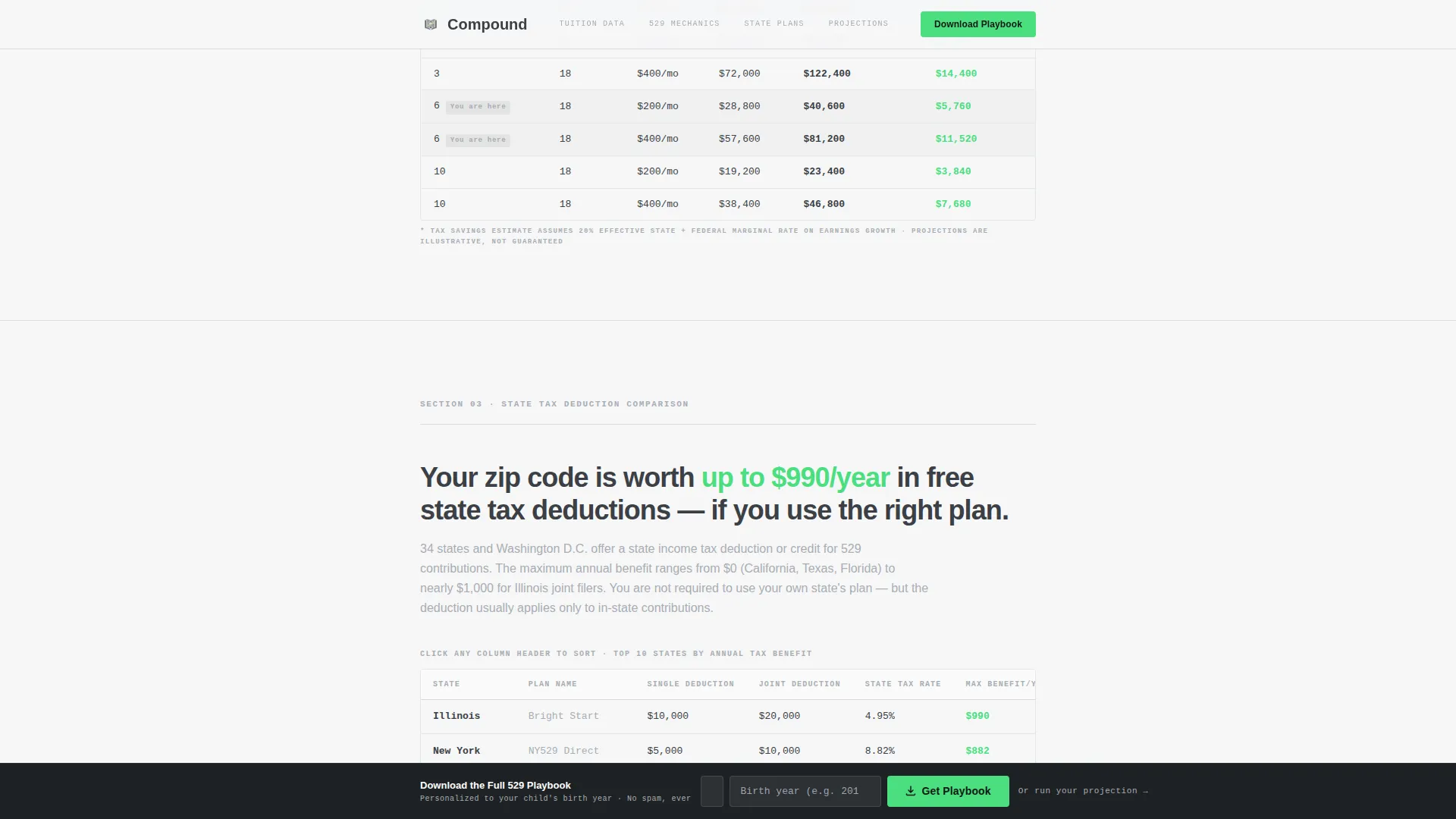 529 Landing Page Template | Education Savings