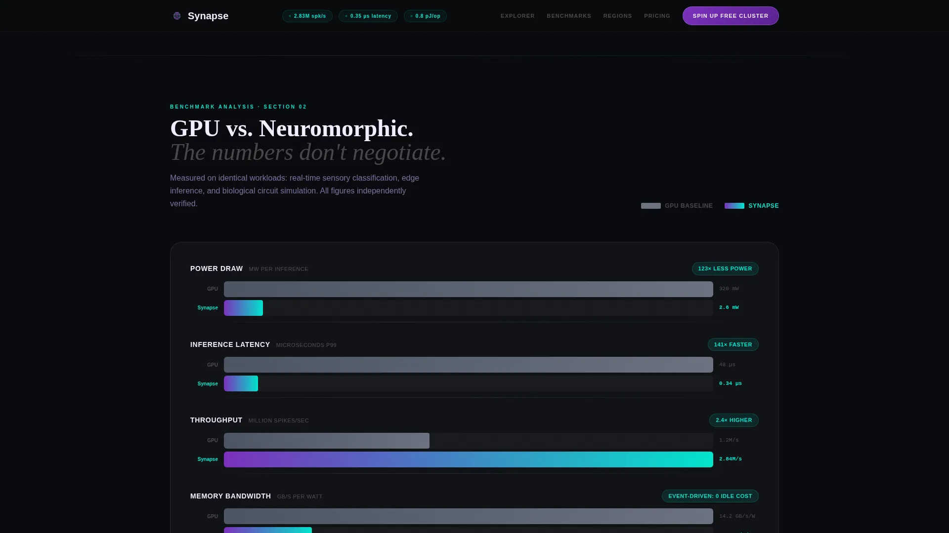 Neuromorphic Computing Technology Professional Website Template