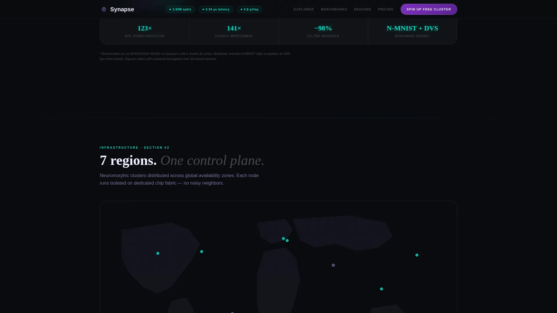 Neuromorphic Computing Technology Professional Website Template