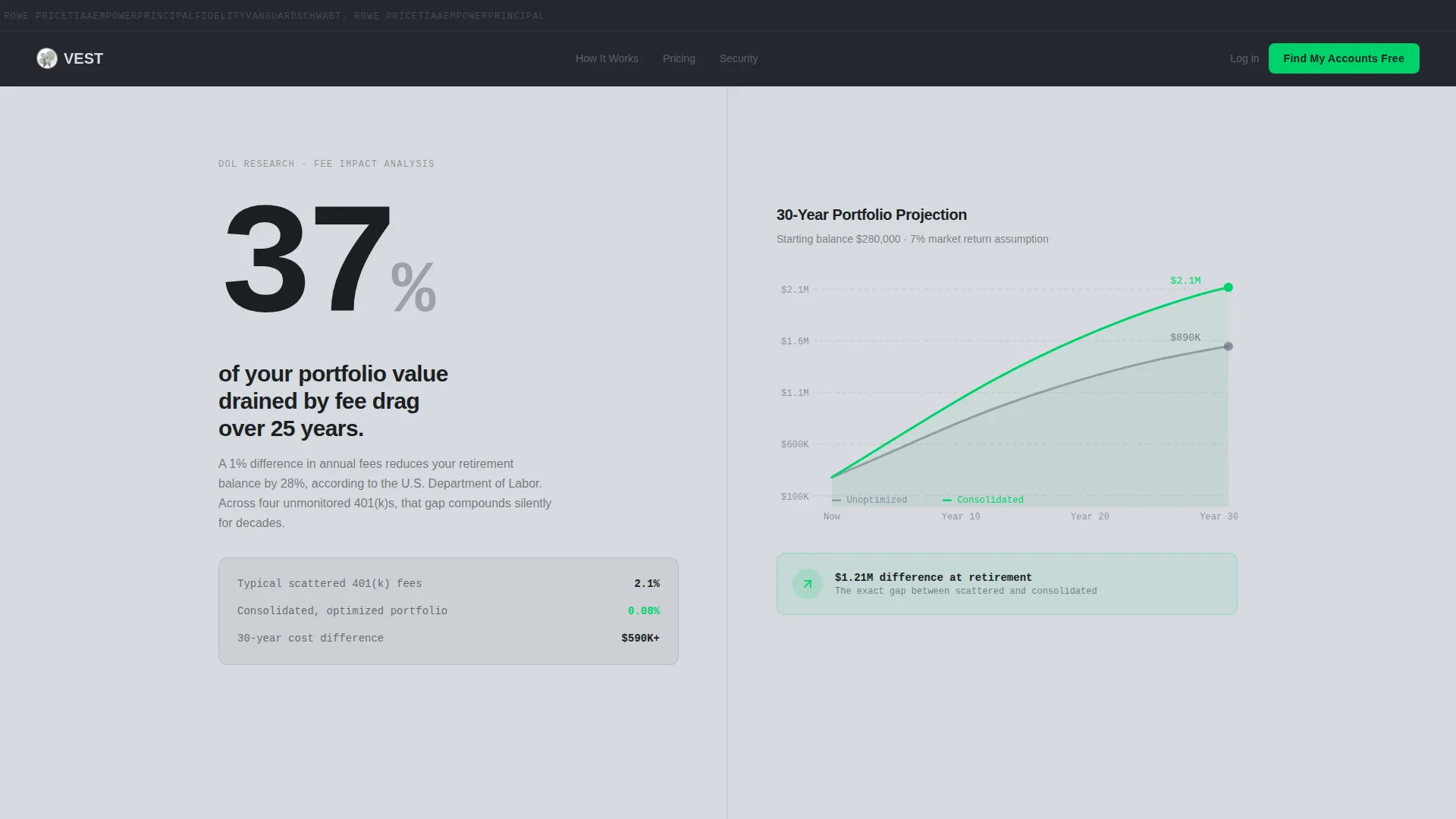 Retirement Landing Page Template | Data Command Finance