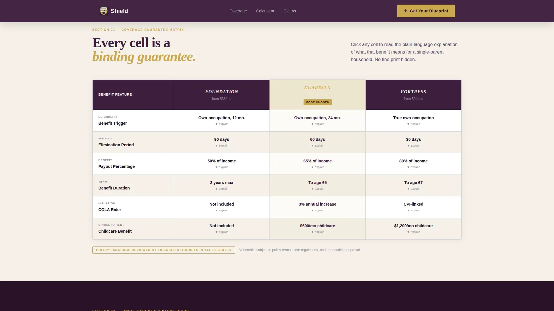 Single Parent Disability Insurance Landing Page Template
