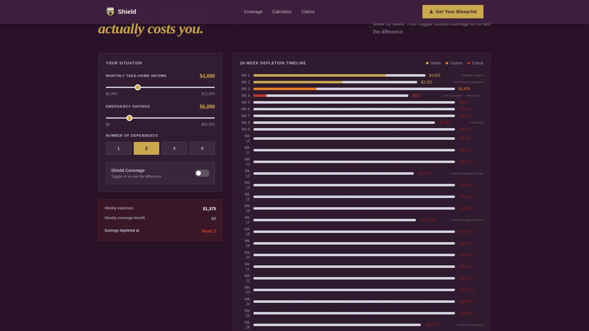 Single Parent Disability Insurance Landing Page Template