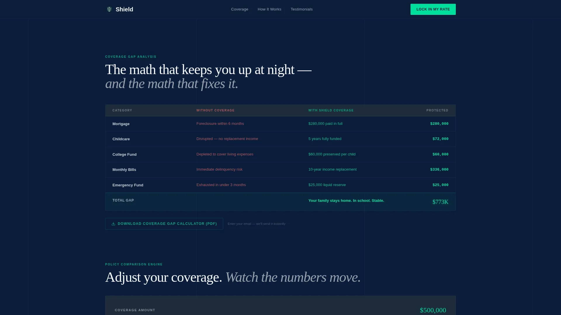 Precision Risk Insurance Landing Page Template