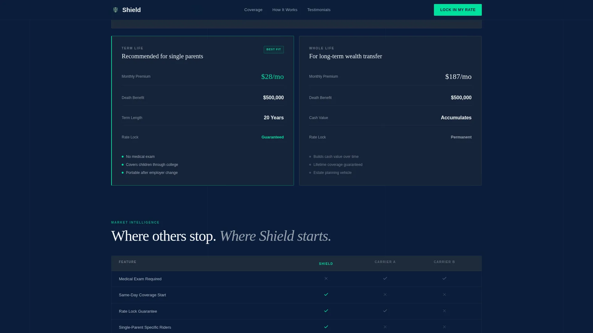 Precision Risk Insurance Landing Page Template