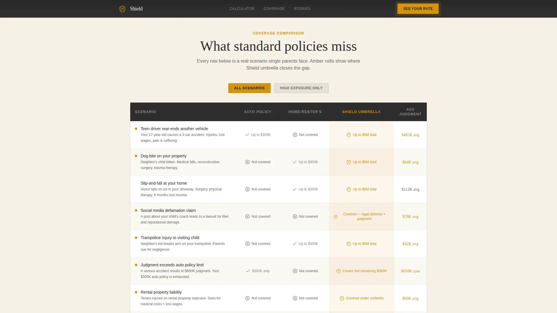 Single Parent Umbrella Insurance Landing Page Template