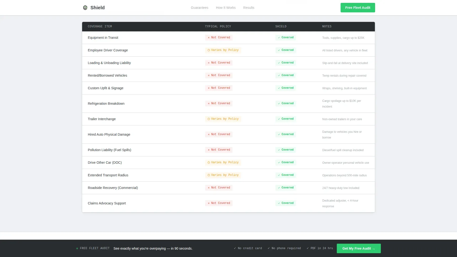Small Business Owner Insurance Comparison Website Template