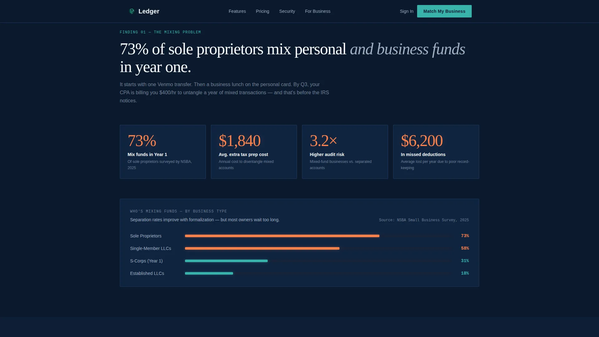 Small Business Checking Landing Page Template