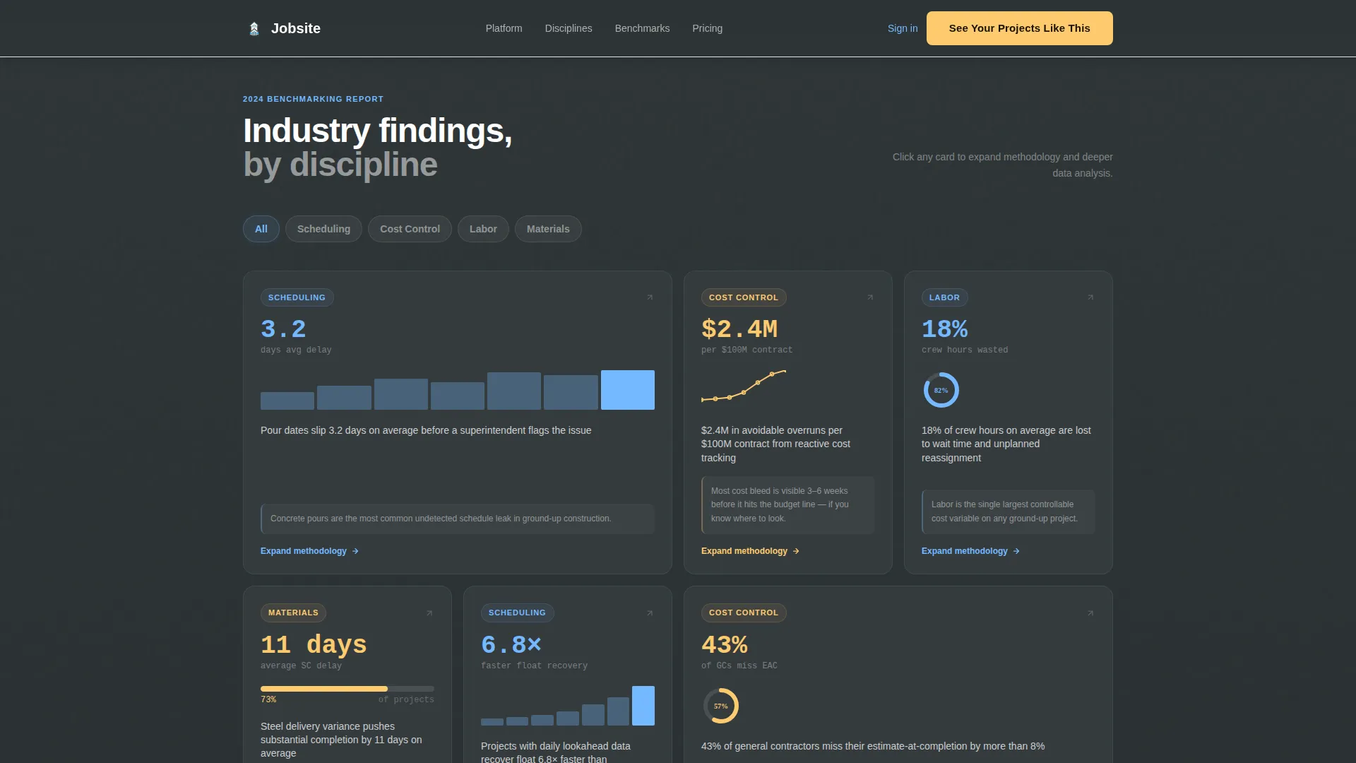 Construction Software & SaaS Cost Calculator Website Template