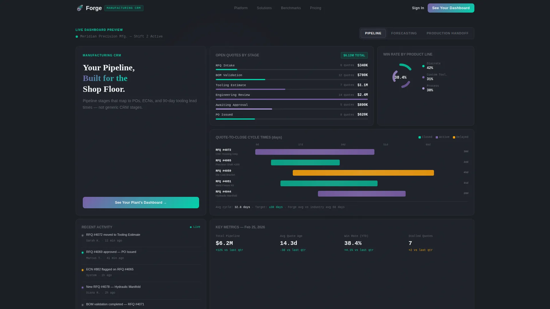 Manufacturing Software & SaaS Directory Website Template