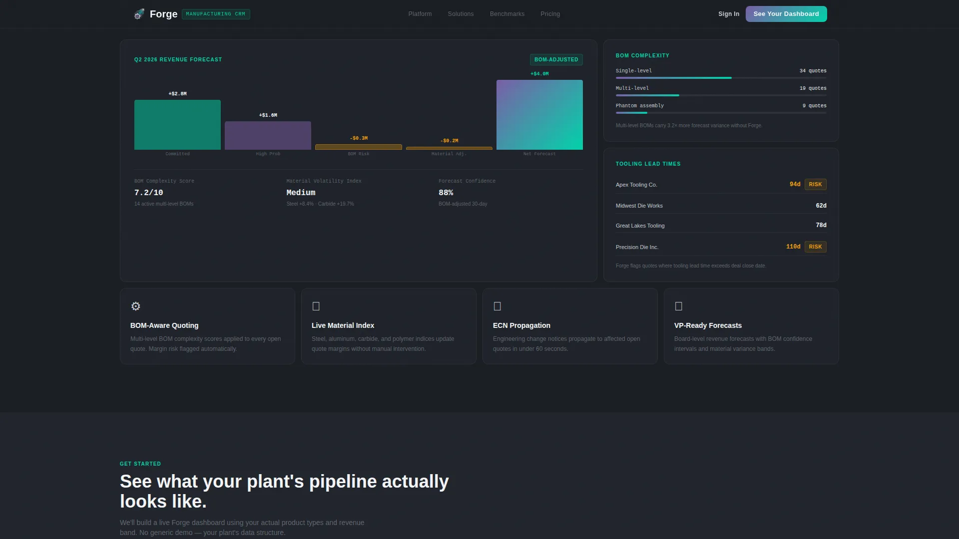Manufacturing Software & SaaS Directory Website Template