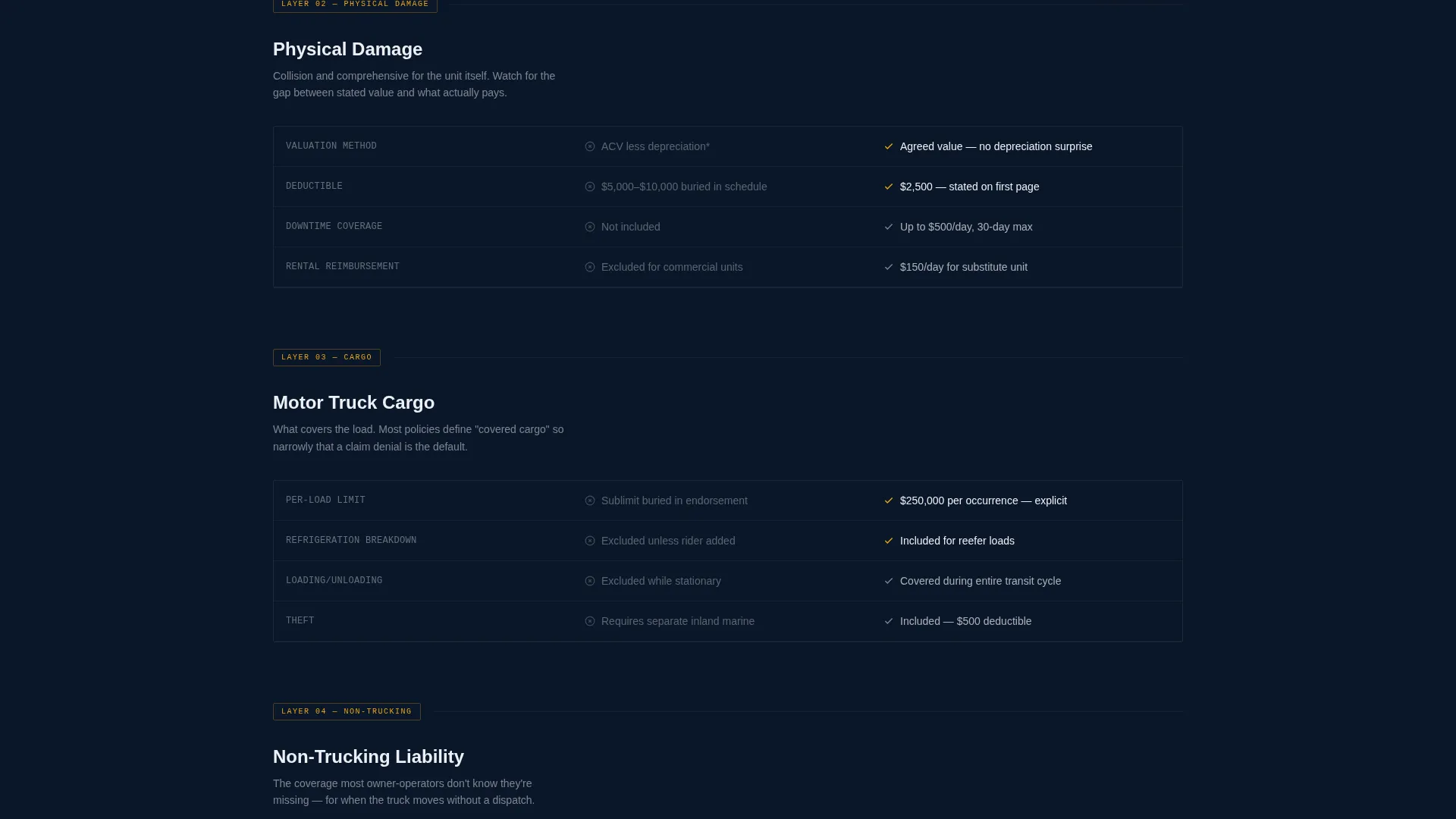 Vehicle Insurance & Finance Privacy Policy Website Template