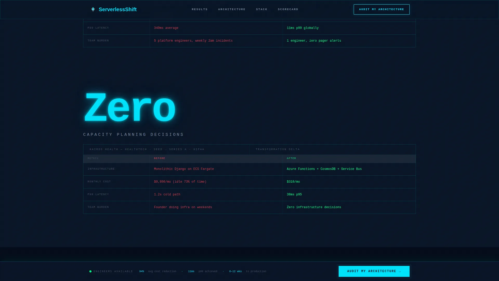Serverless Computing Technology Professional Website Template