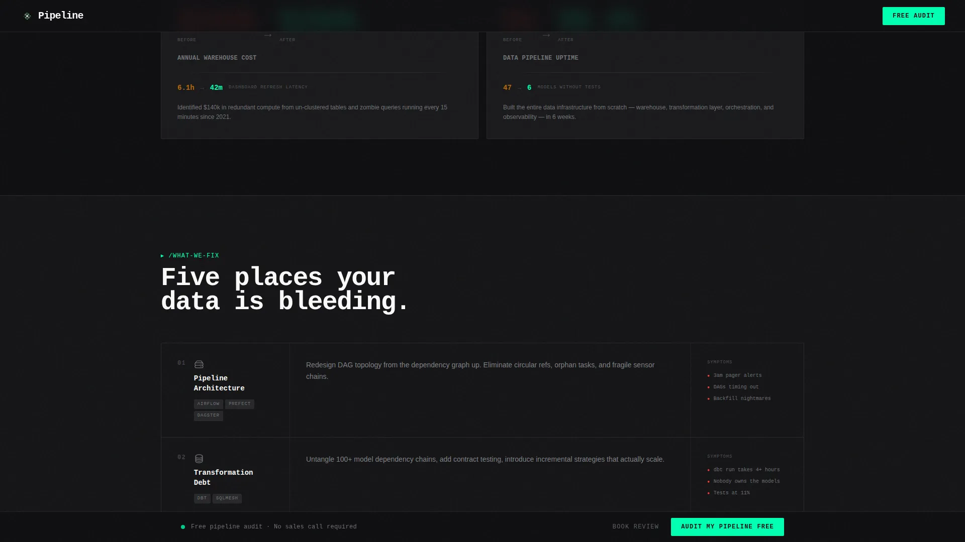 DataOps Technology Portfolio Website Template