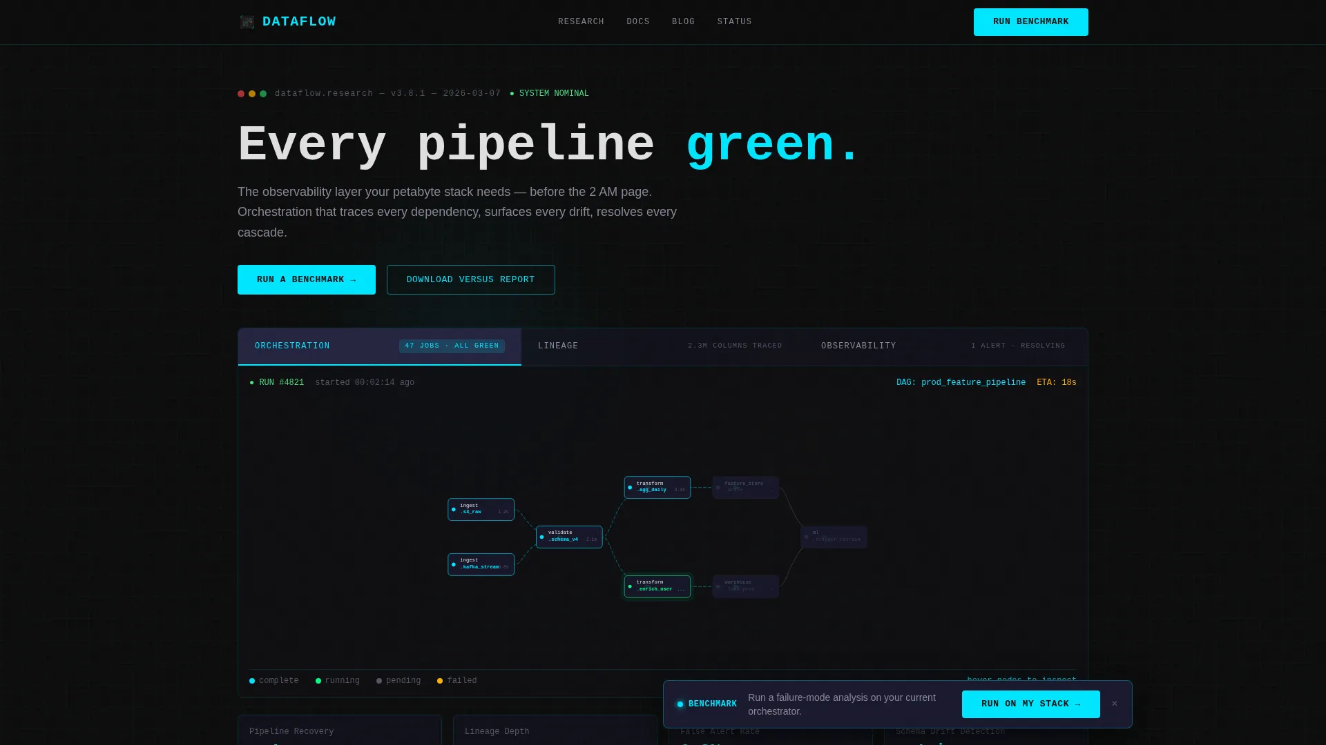 DataOps Technology Professional Website Template