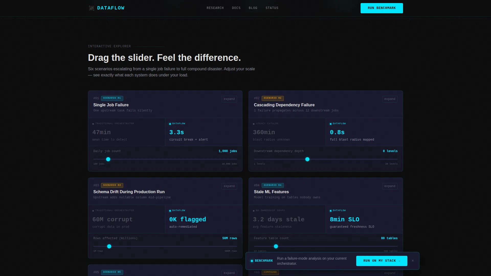 DataOps Technology Professional Website Template