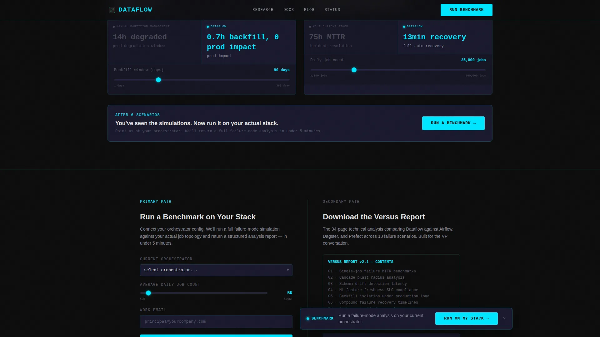 DataOps Technology Professional Website Template