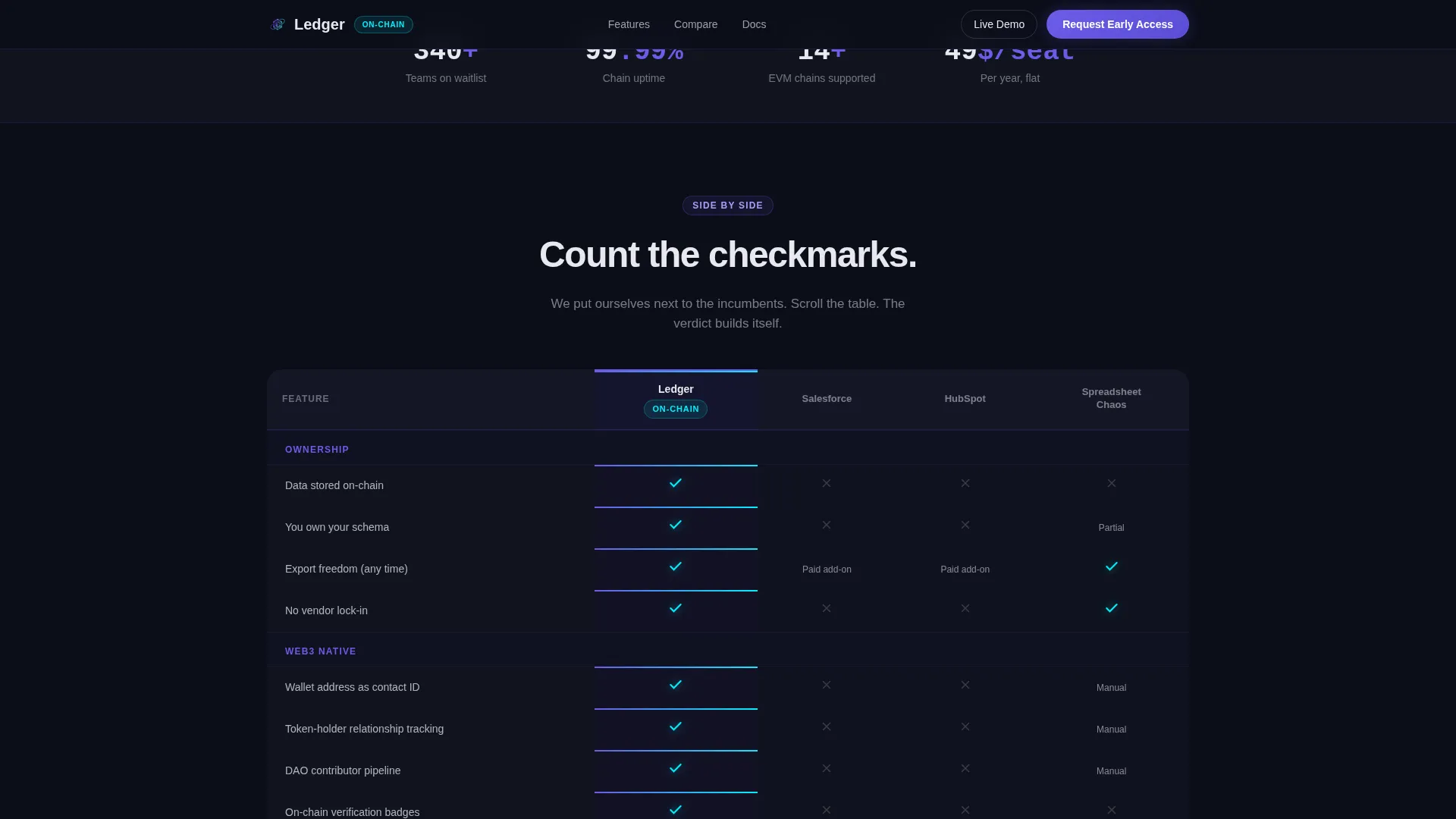 Decentralized Enterprise Software Professional Website Template