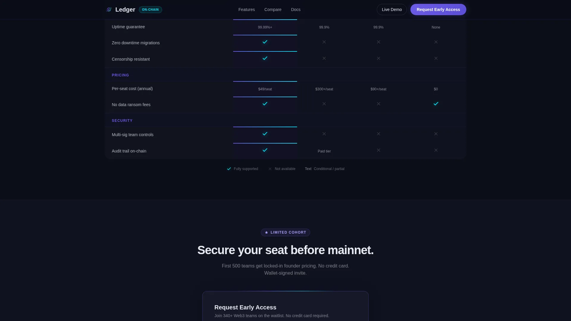 Decentralized Enterprise Software Professional Website Template