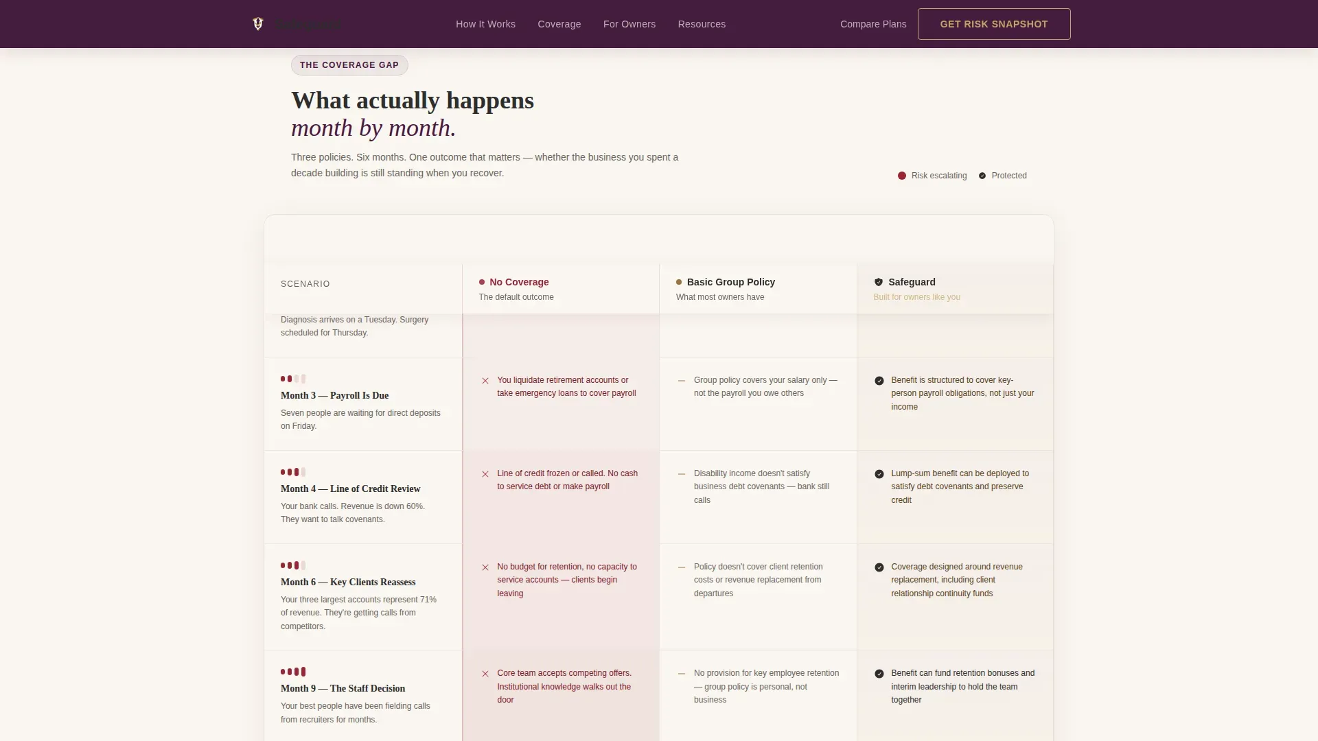 Advanced Small Business Owner Insurance Comparison Website Template