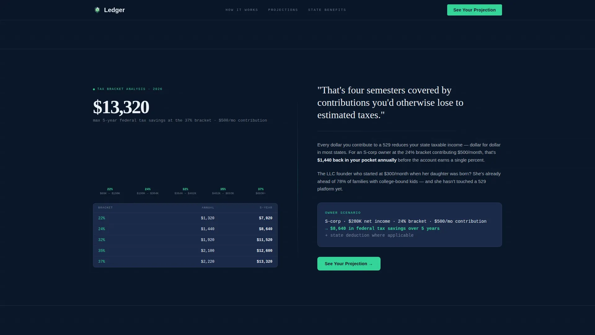 Smart 529 Savings Landing Page Template for Small Business Owners