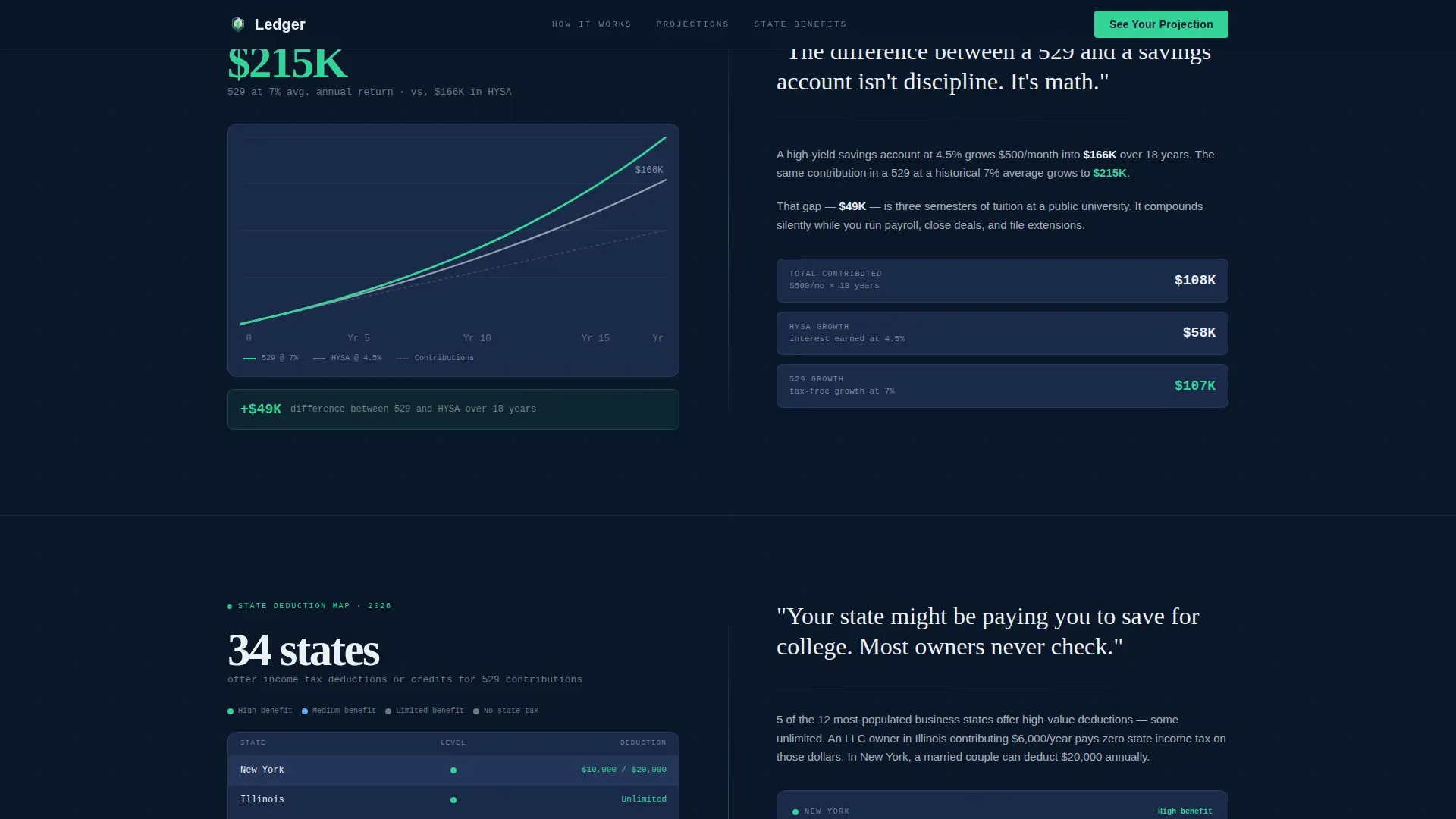 Smart 529 Savings Landing Page Template for Small Business Owners