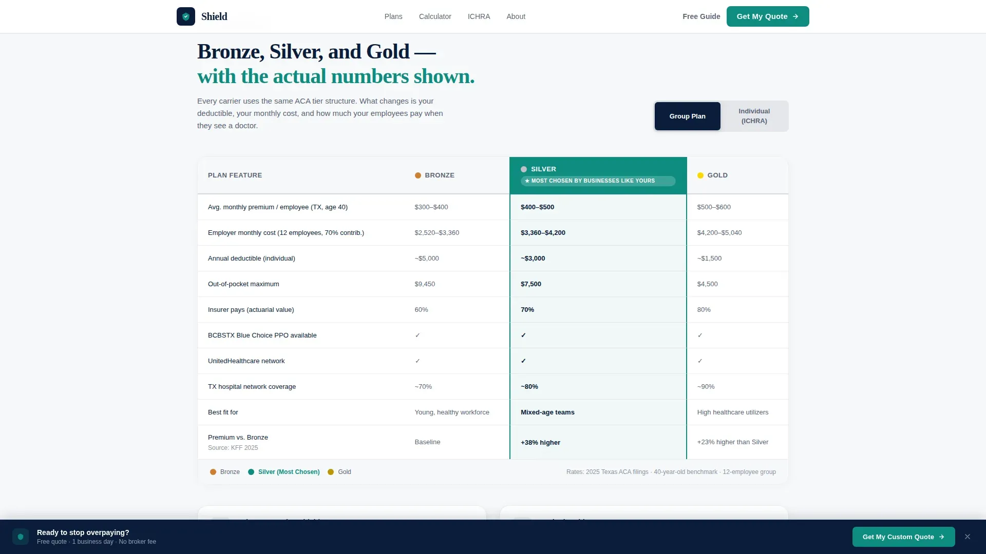 Complete Small Business Owner Insurance Comparison Website Template